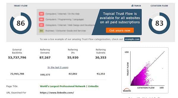 Trust Flow Citation Flow