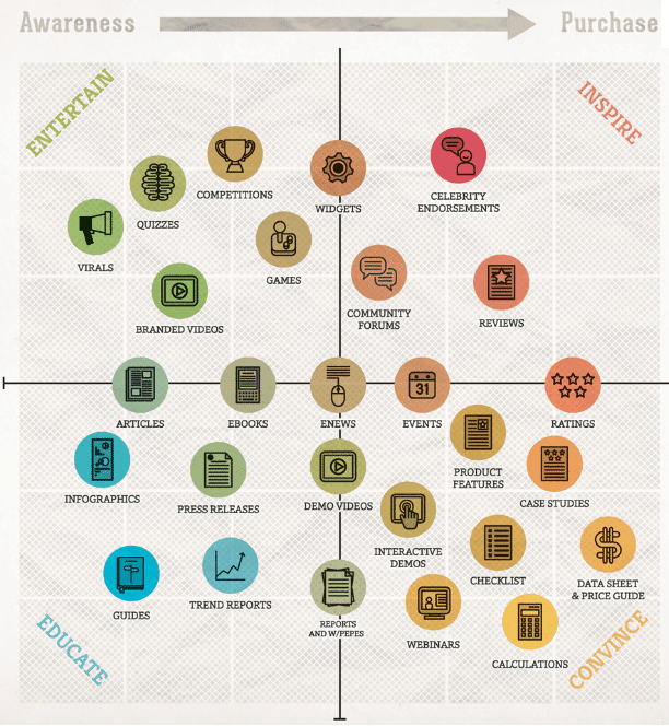 matriz-de-contenidos