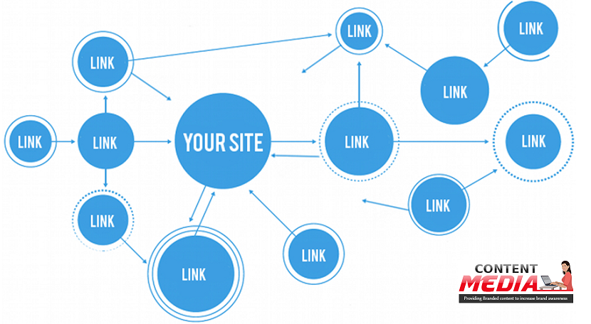 Effective and Authentic Link Building Methods in 2017
