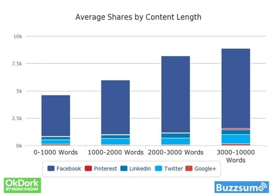 content-length