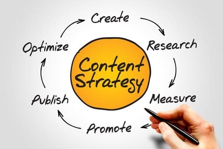 Content strategy