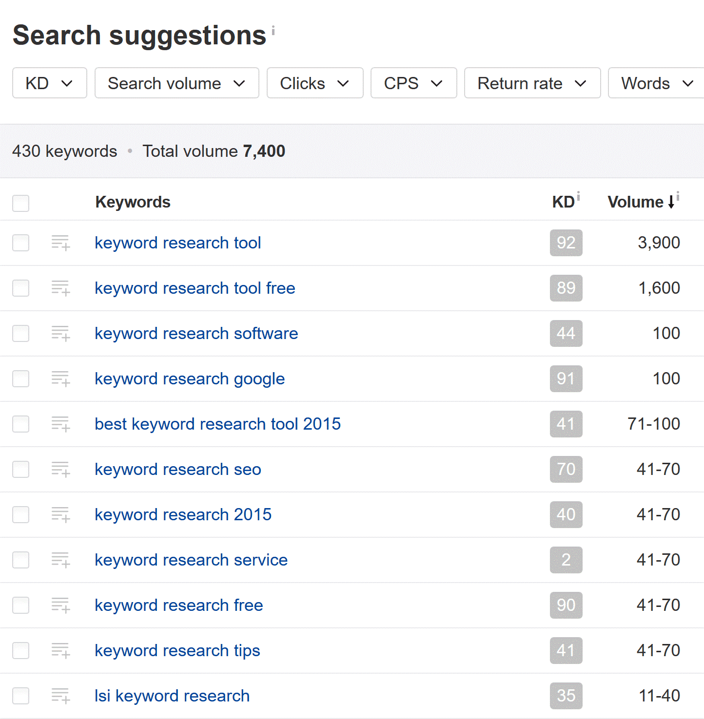 Ahrefs Keywords Explorer 02