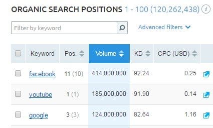 minimum viable seo-keyword research