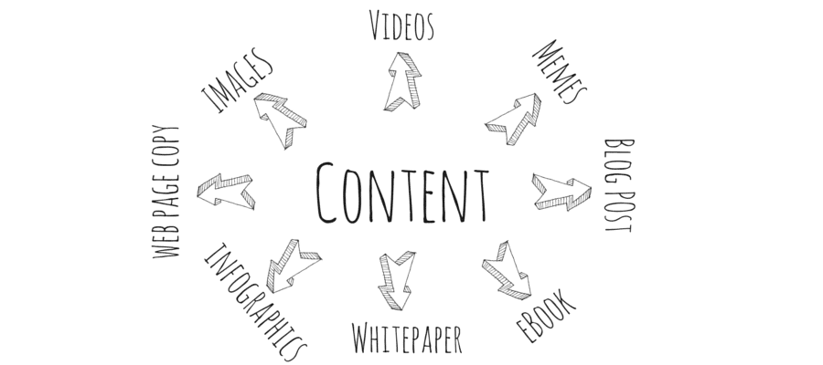 Content-Creation