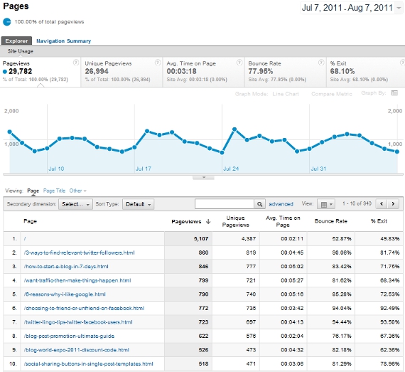 top-content-google-analytics-blog-topics