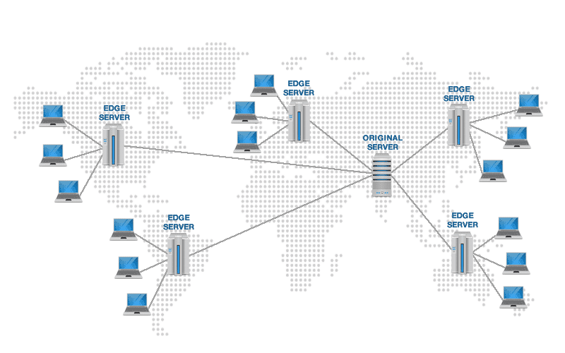 cdn-for-high-page-speed