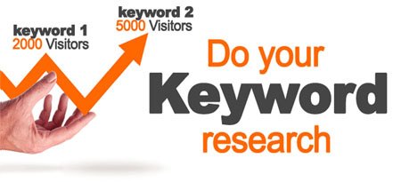 keyword-research-in-competitor-analysis