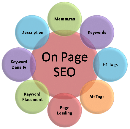 on-page analysis-in-competitor-analysis