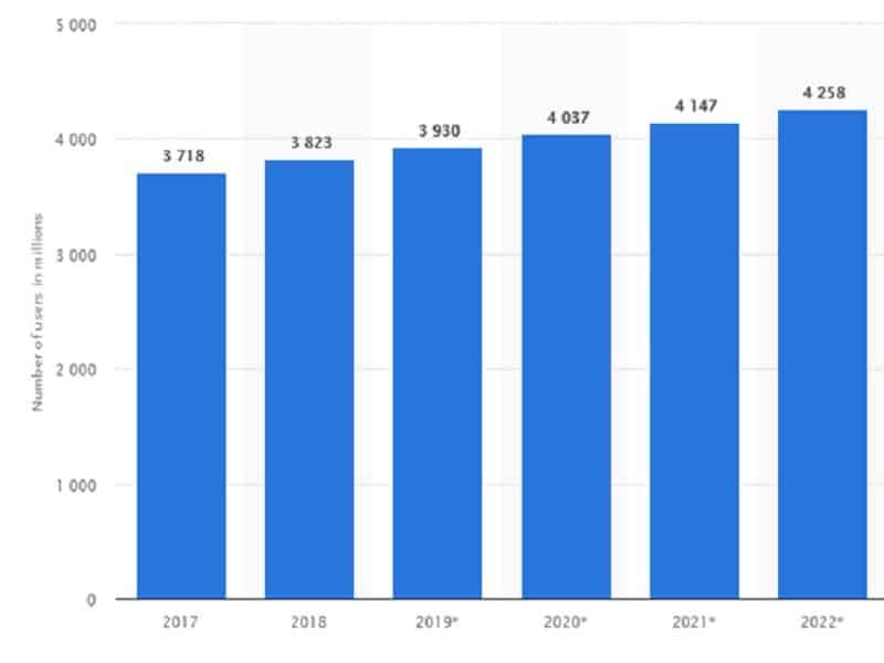 e-mail users worldwide