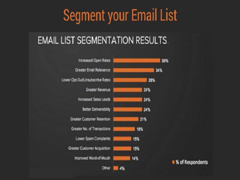 email list