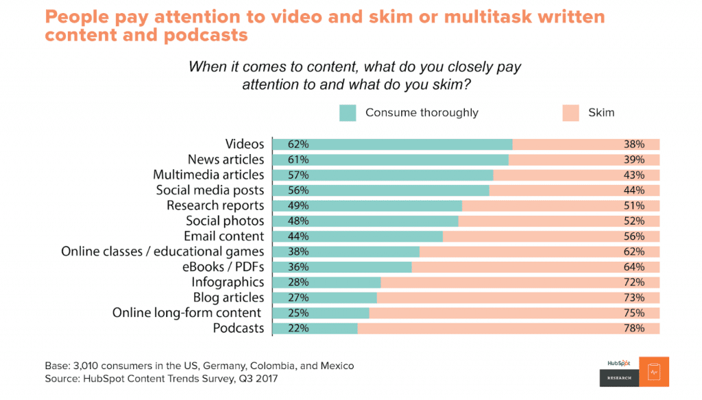 content trends survey