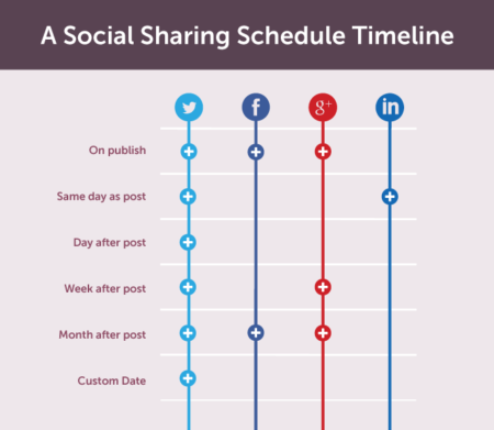 editorial-calendar-social-sharing-schedule-in-2020