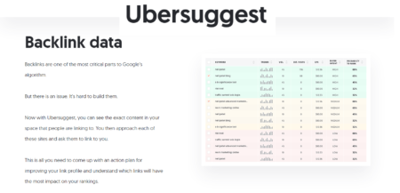 back link data by ubersuggest