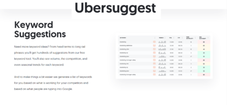 keyword suggestions by Ubersuggest