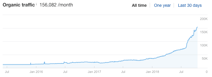 blog-traffic-growth-4contentmediea.com