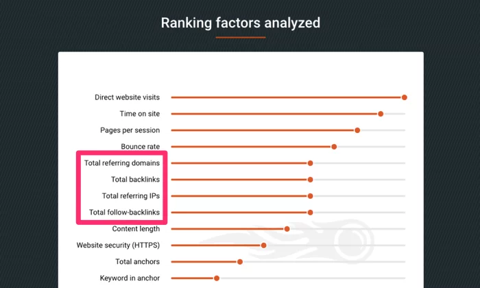 Google_Ranking_Factors__link building company