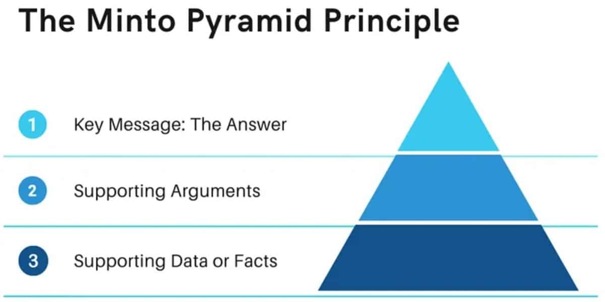 the pyramid principle