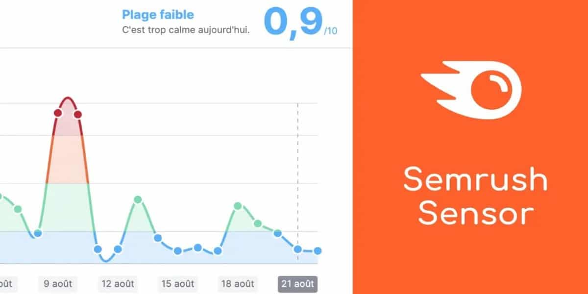 Semrush Sensor