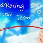 marketing campaign management